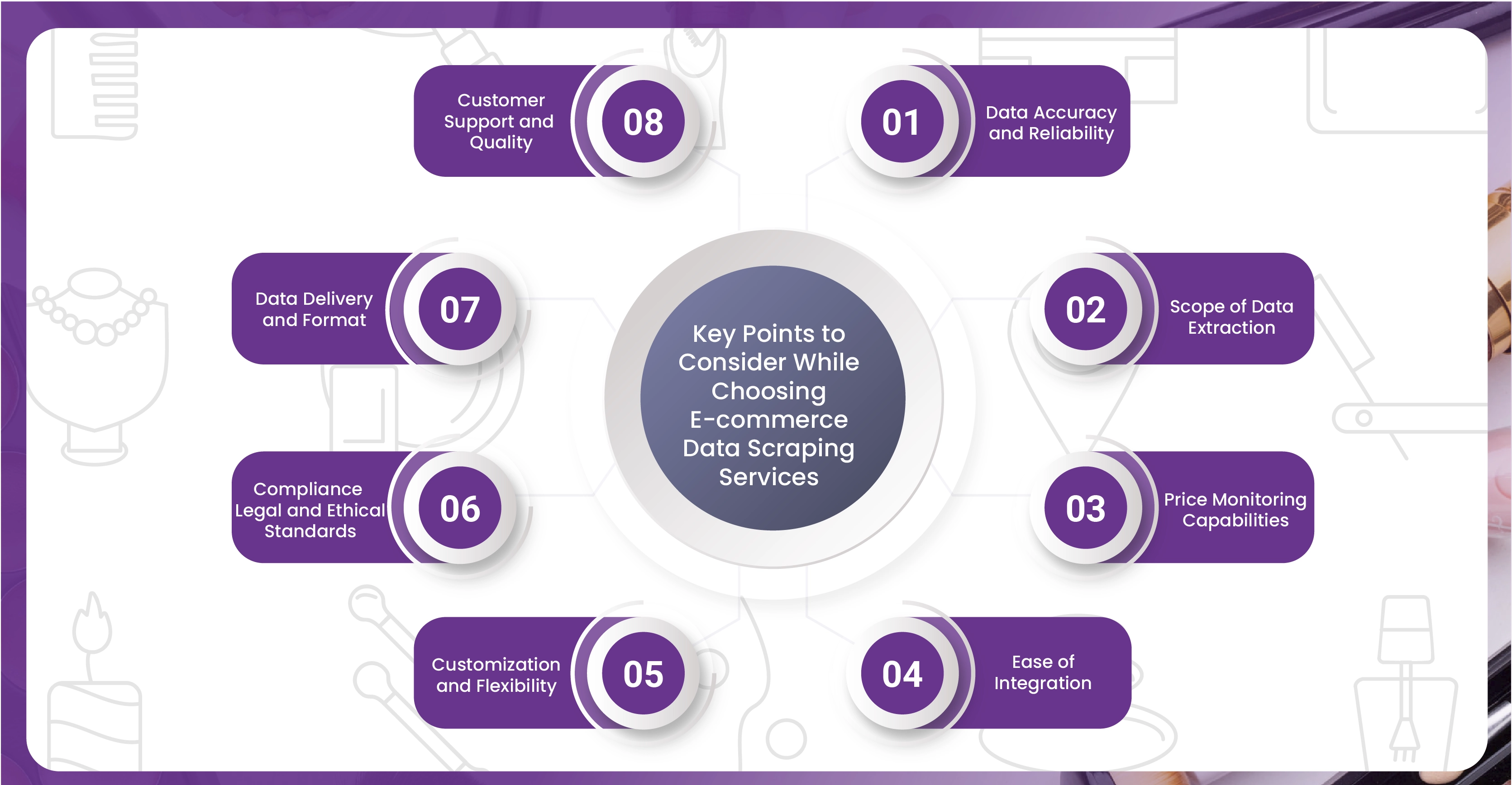 Key-Points-to-Consider-While-Choosing-E-commerce-Data-Scraping-Services_Mesa de trabajo 1